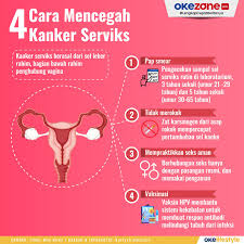 Kanker serviks (leher rahim) menyerang wanita pada usia reproduksi yaitu pada rentang waktu saat pertama kali menstruasi sampai akhirnya manepouse. Okezone Infografis 5 Cara Mencegah Kanker Serviks