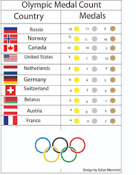 Bloomberg news is tracking the results of the summer olympics in tokyo, including a schedule of events and the number of medals won by each country or delegation. The Official Olympic Medal Count North Star News