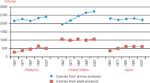 Bmc public health 2017 17:733) Pdf Food Availability And The Rising Obesity Prevalence In Malaysia Semantic Scholar