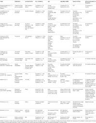 During the first few days after your stroke, you might be very tired and need to recover from the initial event. Frontiers Is Fluoxetine Good For Subacute Stroke A Meta Analysis Evidenced From Randomized Controlled Trials Neurology