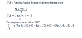 Check spelling or type a new query. Contoh Soal Penyusutan Metode Garis Lurus Saldo Menurun Dan Jat