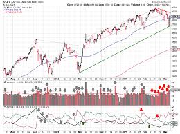 In the dizzying world of investing, stocks seem to steamroll forward. Stock Market Outlook Week Of March 07 2021 Invest Safely Com
