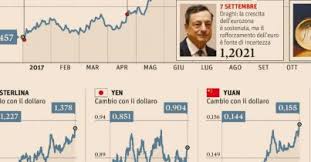 La matematica, questa grande incompresa. Calcola Il Potere D Acquisto In Lire Ed Euro Dal 1860 Al 2015 Info Data
