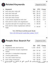 atkins diet for beginner keto diet chart in malayalam