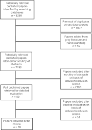 physiology of sight in flow chart document diagram download