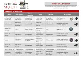 Ccl401wh Robot De Cozinha Tabela De Conversao Yammi