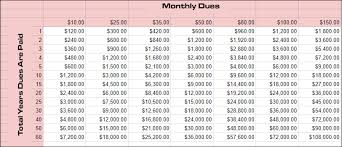 Gym Memberships Vs A Garage Gym The Numbers