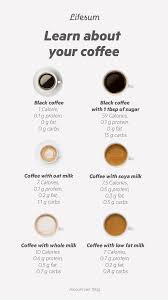 Wholegrain varieties of starchy foods. Oats Calories 1 Cup