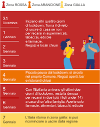 Zona gialla 'rafforzata' nei feriali e arancione nel weekend. Nuovo Decreto Natale Il Calendario Dei Divieti Dieci Giorni In Zona Rossa Nei Festivi E Prefestivi Corriere It