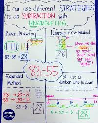 subtraction with regrouping or ungrouping anchor chart