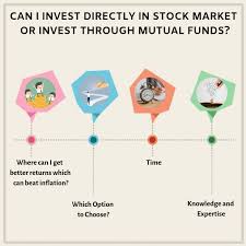 Wondering what is a mutual fund? Can I Invest In Stocks Directly Or Invest Through Mutual Funds