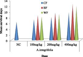 Image result for Peponium vogelii
