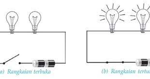See full list on ipamts.com Science Corner Listrik Dinamis