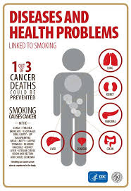 Pin On Quit Smoking