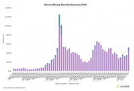 So what is bitcoin mining? Bitcoin Miners Saw 48 Revenue Increase In November Coindesk