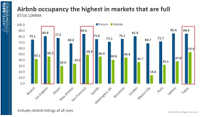 hnn new airbnb data sheds light on 13 global markets