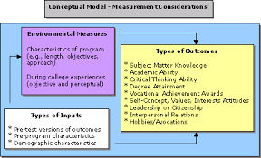 Writing a conceptual framework not only helps in guiding the research in the right direction, but also clarifies your destination route to fellow researchers and advisers who are analyzing the dissertation. Ncpi Student Assessment Toolkit