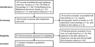 The mobile experience makes life easy to manage wherever you are. Health Impact Assessment In Latin American Countries Current Practice And Prospects Sciencedirect