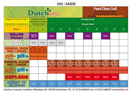 the best brands in horticulture hydroponic nutrients from