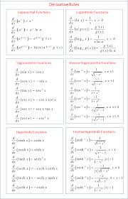 Students will get interested to attempt these worksheets and become more competitive. Derivative Worksheet With Solutions Nidecmege
