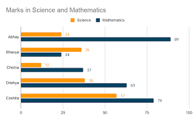 Image result for comparison horizontal bar graph examples