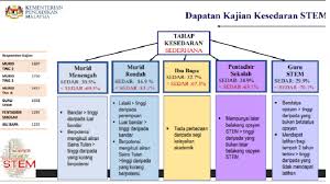 Lanjutan sistem pendidikan di malaysia b. Inisiatif Pengukuhan Pendidikan Stem 2018 2019 Cmn Academy Online Learning Platform