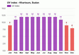 Maybe you would like to learn more about one of these? Khartoum Sudan Detailed Climate Information And Monthly Weather Forecast Weather Atlas