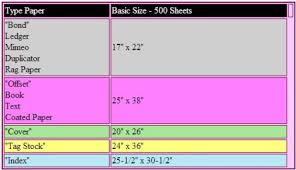 Paper 101 What Is Basis Weight Gsm And Other Paper Terms