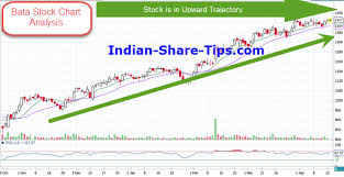 Bata India Stock Chart Analysis Indian Stock Market Hot
