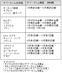 Check spelling or type a new query. ä¸–ç•Œæ™‚è¨ˆ ã‚µãƒžãƒ¼ã‚¿ã‚¤ãƒ  é«˜ç²¾åº¦è¨ˆç®—ã‚µã‚¤ãƒˆ