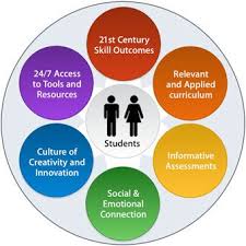21st Century Learner 21st Century Learning 21st Century Schools Curriculum Mapping