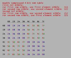 How To Xor Two Hexa Numbers By Hand Fast Cryptography