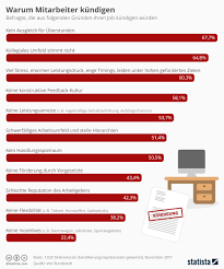 Check spelling or type a new query. Kundigung Vorlage Mit Download Beachte Das Unbedingt