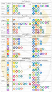 memorable pokemon yellow super effective chart pokemon type