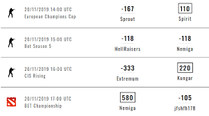 Check spelling or type a new query. Moneyline Betting What Is A Moneyline Bet And How Does It Works