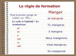 Autres formes de conjugaison du verbe manger : Le Futur Simple Ppt Video Online Telecharger