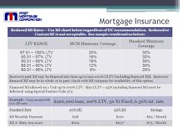 My Community Mortgage Flexible Mortgage Training Offered