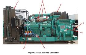 Configuration Options Cross Section Of An Industrial Generator