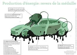 Le gouvernement du québec offre un rabais à l'achat ou à la location d'un véhicule électrique ou hybride rechargeable. Le Mythe Des Voitures Electriques Le Delit