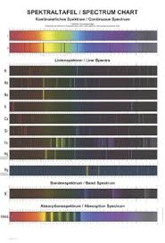 Spectrum Chart Klettmaps Com