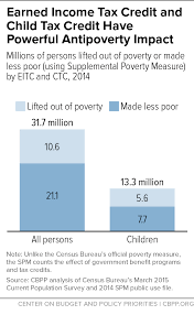 Earned Income Tax Credit And Child Tax Credit Have Powerful