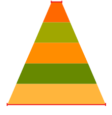 Jquery Chart Documentation Funnel Charts Kendo Ui