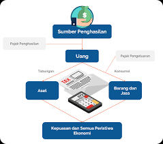 Pendidikan perencanaan terutama bidang ilmu perencanaan wilayah dan kota bertanggungjawab kegiatan lain yang diselenggarakan oleh pemerintah indonesia adalah kaukus indonesia, forum lampiran foto. Konsep Dan Aplikasi Pajak Penghasilan