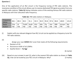 Hitz (formerly known as hitz fm) is a malaysian national radio station managed by astro radio, a subsidiary of astro holdings sdn bhd. Solved Question 1 One Of The Application Of An Rlc Circui Chegg Com