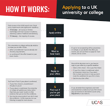 Skills i have acquired over a very long career. Ucas Track How To Track Your Application