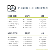 pediatric teeth development