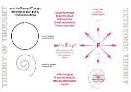 Pin On Tetryonic Theory