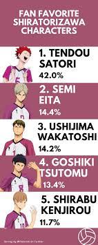 Then there's a training camp. Mads On Twitter Favorite Shiratorizawa Team Member