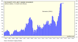 investor fund flows favoring bonds and not equities