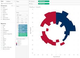 Coxcomb Charts In Alteryx And Tableau Your One Stop Blog